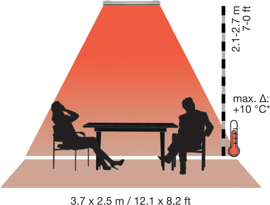 Pure 3000W radiant heater heat map