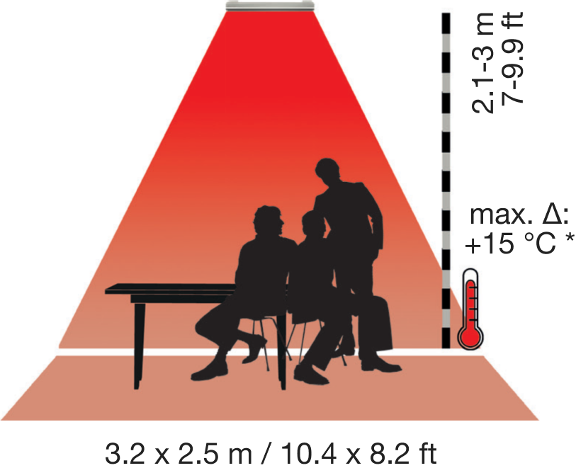 Spot 2800W radiant heater heat map