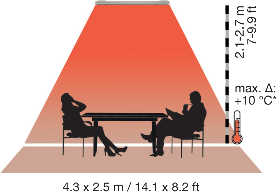 Vision 3200W radiant heater heat map